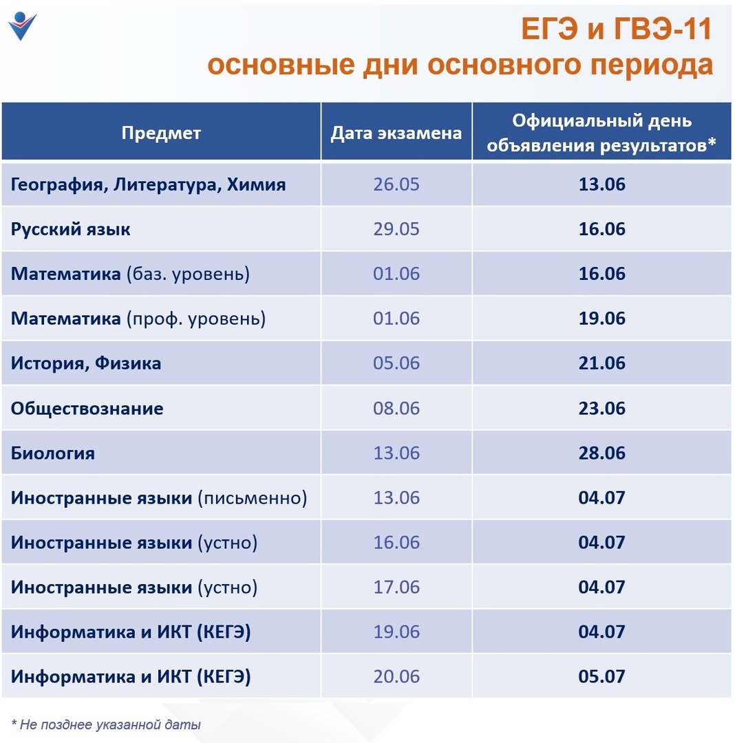 График публикации результатов егэ 2023. Сервис ознакомления с результатами ГИА-9. График ГИА 2023. График публикации результатов ЕГЭ 2024. График публикаций.