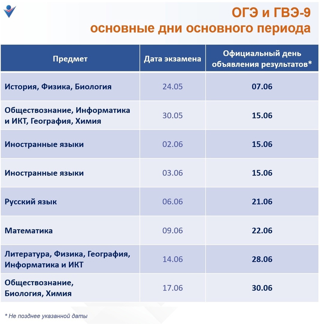 Дорожная карта по подготовке к гиа 2023 года